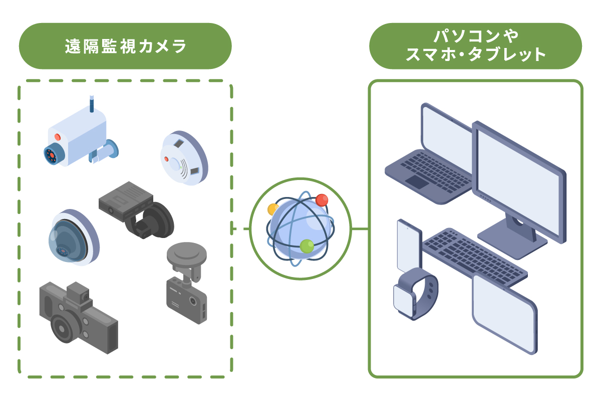 MVNEとは